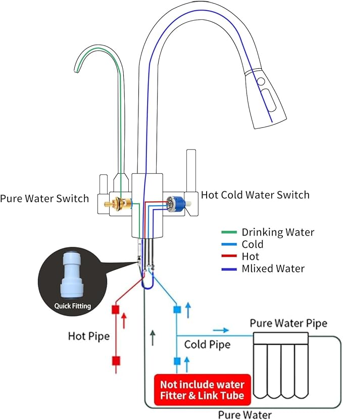 Kitchen Sink Faucet with Pull - Down Sprayer, 2 - Handle 3 - in - 1 Kitchen Sink Filter Faucet, Cold and Hot Mixer Drinking Water Faucet (3-in-1 Filter Faucet, Brushed Nickel)