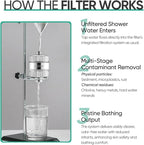 Cobbe 20 Stage Shower Head Filter with KDF-55 for Hard Water, High Output Water Filter with 2 Replaceable Cartridges - Removing Chlorine and Harmful Substance, Chrome
