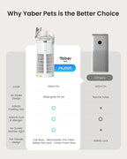 Large Air Purifiers for Home Large Room up to 4200ft², Yaber HEPA Air Purifier for Home Pets, Auto Mode PM2.5 VOC Monitor with Lights, APP Smart Air Cleaner for Pet Hair Odor Pollen Smoke Dust