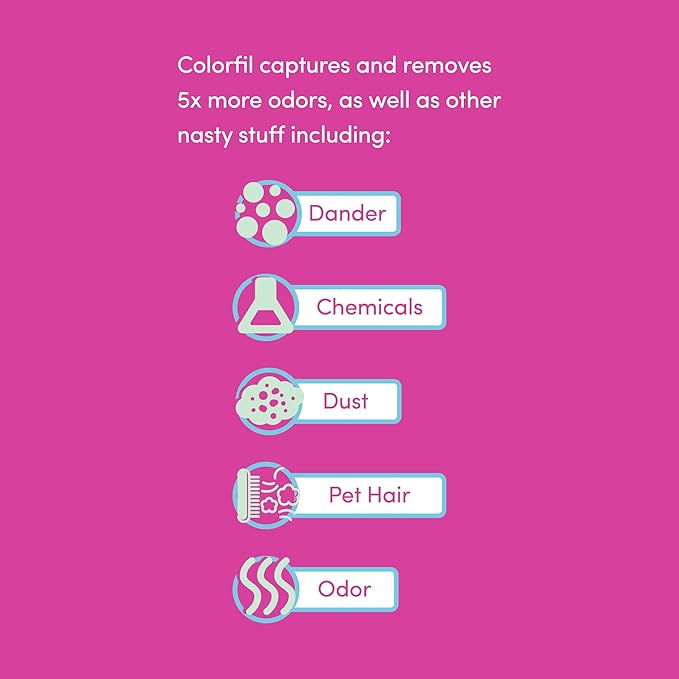 18x20x1 Air Filter by Colorfil | Color Changing Filters for Cat and Dog Odor | MERV 8 Furnace AC Filter for Pet Hair and Dust | 17.5"x19.5"x0.75" Exact Size | Pack of 2