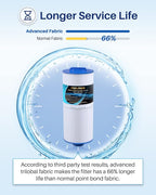 POOLPURE PLF6CH-960 Spa Filter Replaces PJW60TL-F2S, Jacuzzi Filters J-300, J400, Filbur FC-2800, 6540-476, 6540-383, Hot Tub Filter with Closed Handle(Not be Removed) 1PACK (Pack of 2)