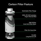 VIVOSUN 6 Inch Air Carbon Filter Smelliness Control with Australia Virgin Charcoal for Inline Duct Fan, Grow Tent, Pre-Filter Included, Reversible Flange 6"x 16"