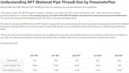PneumaticPlus SAU430-N06DG-MEP Three Stage Air Drying System Particulate Air Filter, Coalescing Filter, Air Pressure Regulator Combo 3/4" NPT - Metal Bowl, Auto Drain, Bracket, Gauge