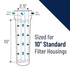 Pentair Pentek 158008 Traditional Slim Line Filter Housing, 3/8" NPT #10 Under Sink Clear Water Filter Housing, 10-Inch, Clear
