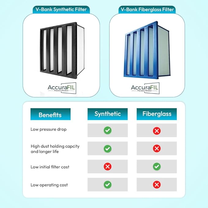 Mini Pleat Rigid Microglass V-Bank Air Filter 24x20x12 (4V) MERV 11 ASHRAE 52.2 High-Efficiency HVAC Filter for Commercial, Industrial, Hopsitals & Cleanroom Use