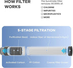 Survimate 5-Stage 0.01μm Ultra-Filtration Filtered Water Bottle, BPA-Free Material, NSF/ANSI 42&372 Certified, Portable Water Filter Bottle for Survival, Camping, Hiking, and Emergency Use