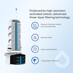 GLACIER FRESH Water Pitcher Filter Replacement for LS Home Dispenser and Pitcher Systems, Reduces Chlorine Taste and Odor, 2 Membrane Micro and 4 Activated Carbon + Ion Exchange Filter