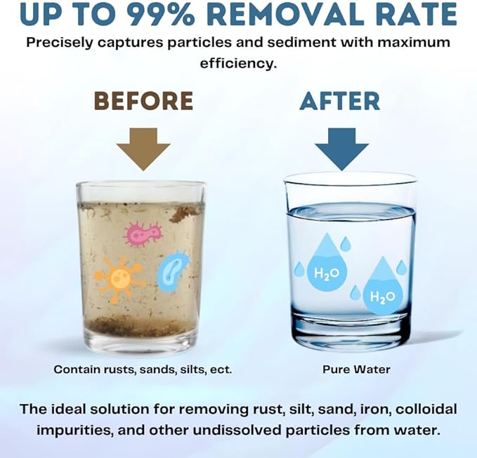 10 Micron Sediment Filter - Whole House Water Filter Cartridge - 4.5 x 20-inch Replacement - Compatible with All Whole House Water Filter System - (20 X 4.5, 2 Count)
