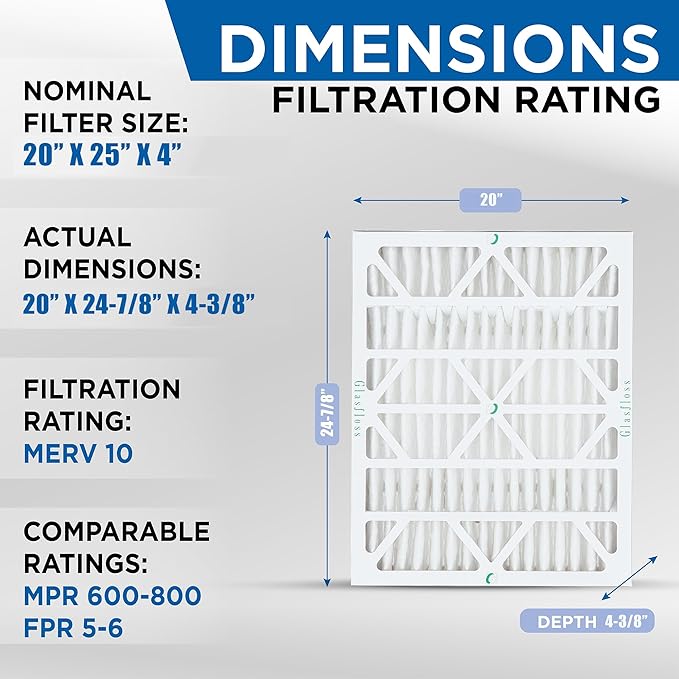 Glasfloss ZL 20x25x4 MERV 10 Air Cleaner Filter replacements for Honeywell FC100A1037, FC100 Air Filters. 2 Pack. Exact Size: 20 x 24-7/8 x 4-3/8