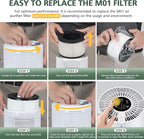 M01 Replacement Filter Only Compatible with MOOKA M01 Air Purifier, 3-in-1 Pre-Filter, HEPA Filter, High-Efficiency Activated Carbon Filter Filtration System, 2 Pack