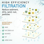 Ronaqua 20" x 4.5" Big Sediment Replacement Water Filter Cartridge, 1 Micron, NSF Certified, for Whole House, Compatible with 155358-43, 2PP20BB1M, AP810-2, FPMB-BB5-20, P5-20BB, SDC-45-2005, 20 Pack