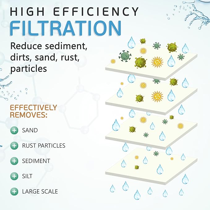 Ronaqua 10" x 4.5" Big Sediment Replacement Water Filter Cartridge, 1 Micron, NSF Certified, for Whole House, Compatible with RFC-BBSA, W15-PR, WFHD13001B, GXWH35F, HF45-10BLBK10PR and AP817, 3 Pack