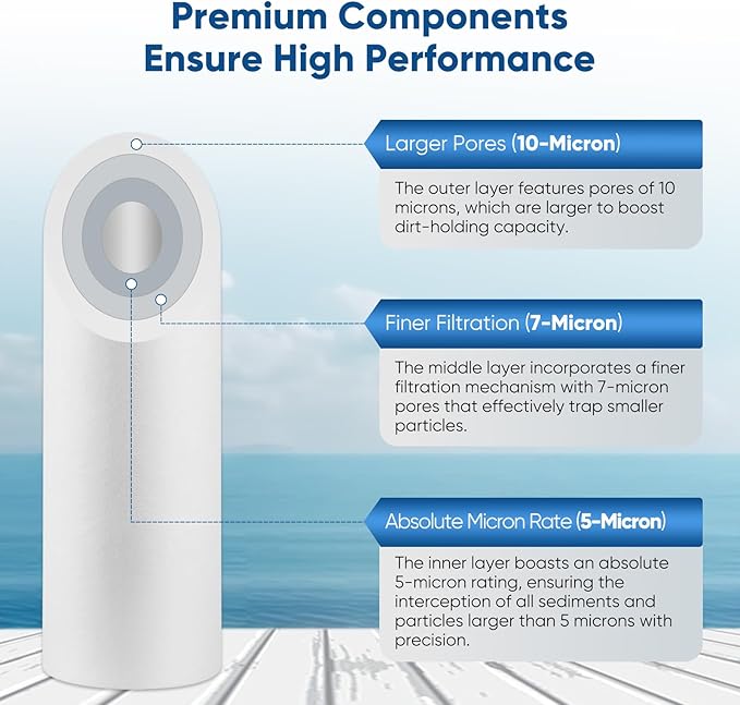 PUREPLUS 5 Micron 10" x 2.5" Whole House Sediment Home Water Filter Cartridge Replacement for Any 10 inch RO Unit, Culligan P5, Aqua-Pure AP110, Dupont WFPFC5002, CFS10, WHKF-G05, 6Pack