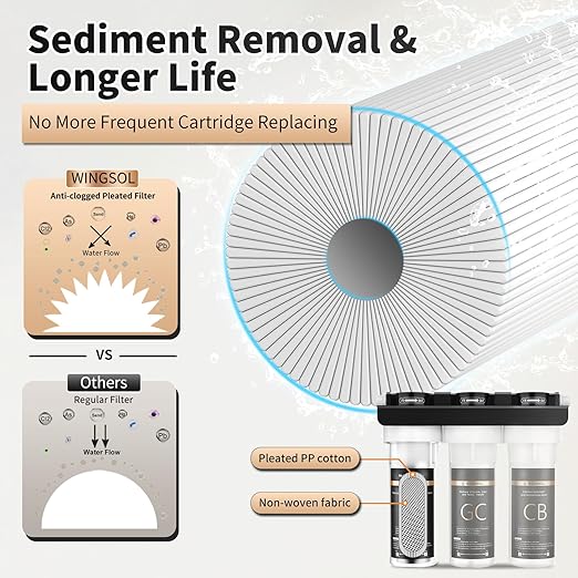 Water Filter for Sink with Faucet, 3-Stage Deep Filtration, Reduce Heavy Metals/Chlorine/PFAS/Odor/Sediment, NSF/ANSI 42&53 Improve Taste, Life Indication Mineral pH+ Under Sink Water Filter