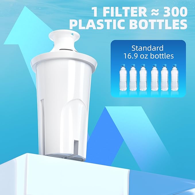 Water Filter Replacement by NUTTUTO Compatible with Brita Water Dispensers and Pitchers, Fits Classic 35557, OB03, Mavea 107007, 35557, Pack of 6