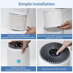 3Pack Core Mini Replacement Filter Compatible with LEVOIT Core Mini Air Purifier,Core Mini-P,3-in-1 High Efficiency Filter, Mini-RF Filter with Activated Carbon,Part #Core Mini-RF Filter Replacement