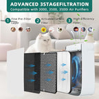 7-Pack Amboseli 3500 Replacement Filters Compatible AD3000/3500 Air Purifi-er, 3000/3500,3000M, 3000Pro Air Purifi-er,1 air filter, 2 Activated Carbn and 4 Extra Carbn Pre-Filters