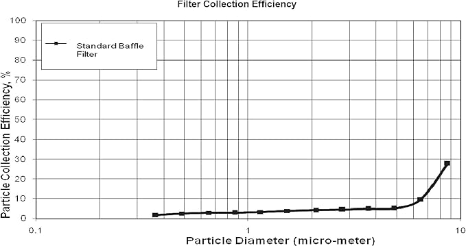 Captive Aire Systems Stainless Steel Restaurant Hood Filter, (16" high x 16" wide)