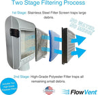 Indoor Dryer Vent Filters | Dual Filter Lint Trap for Electric Dryers | No-Water Required, Low Maintenance | Captures Lint & Dust for Cleaner Indoor Air | Made in the USA