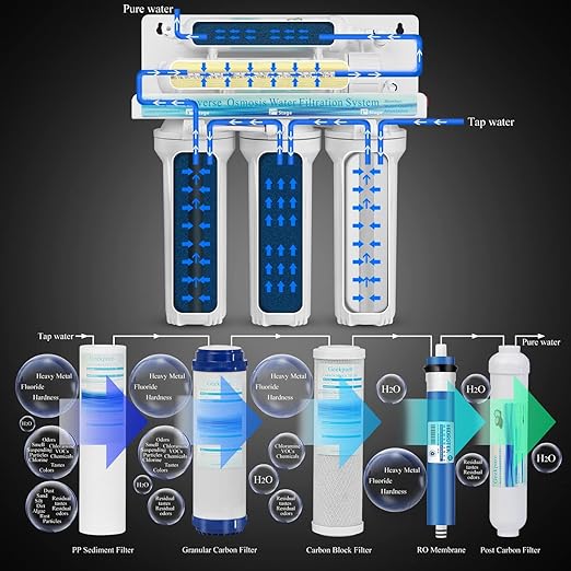 Geekpure 6-Stage Reverse Osmosis RO Drinking Water Filter System with Alkaline pH+ Filter-75 GPD