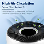 Core 400S To·xin Absorber Replacement Filter for LEVOIT Core 400S Smart WiFi Air Purifier, Funmit 3-in-1 H13 True HEPA Replacement Filter, Part # Core 400S-RF-TX (LRF-C401-GUS), Green, 2 Pack