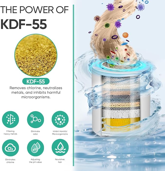 Cobbe 20 Stage Shower Head Filter with KDF-55 for Hard Water, High Output Water Filter with 2 Replaceable Cartridges - Removing Chlorine and Harmful Substance, Matte Black
