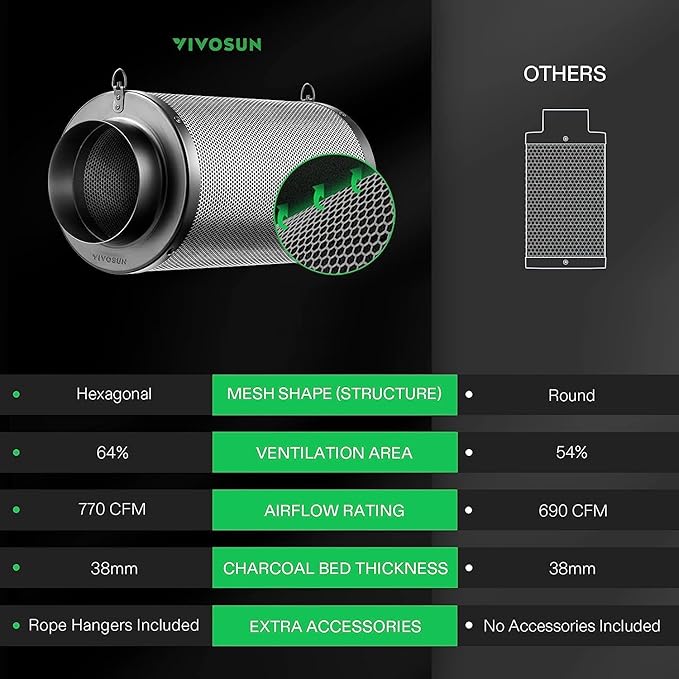 VIVOSUN 8 Inch 720 CFM Inline Fan and 8 Inch Air Carbon Filter Smelliness Control with Australia Virgin Charcoal for Inline Fan, Grow Tent Smelliness Scrubber, Pre-Filter Included