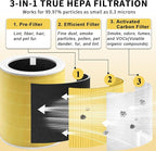Core 600S Pet Replacement Filter Compatible with LEVOIT Core 600S Air Purifi-er, 3-in-1 H13 HEPA Filter, High-Efficiency Activated Carbon, Compared to Part #Core 600S-RF