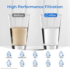 Waterdrop 2.5" x 10" Whole House CTO Carbon Water Filter Cartridge, 1 Micron Carbon Sediment Water Filter Replacement for DuPont® WFPFC8002, Culligan® D-10A, CBC-10, GE® FXWTC, GXWH20T, Pack of 4