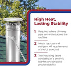 DuraVent DuraPlus 15 Inch Triple Wall Stainless Steel Round Chimney Cap with Removable Screws and Spark Arrestor Screen, Silver