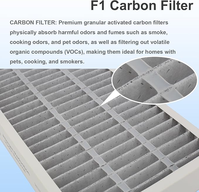 F1 Carbon Allergen Reduction+Odor Removal, HEPA Replacement Filter Compatible with 3M Filtrete C01 T02 Room Air Purifier, 2 Pack