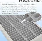 F1 Carbon Allergen Reduction+Odor Removal, HEPA Replacement Filter Compatible with 3M Filtrete C01 T02 Room Air Purifier, 2 Pack