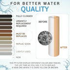 Ronaqua 1 Micron Sediment Water Filter Cartridge 10"x2.5", NSF Certified, 4-Layer Filtration for any 10-inch RO Units & Whole House Systems, Compatible with Culligan P5, AP110, WHKF-GD05