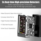 Professional Indoor Air Quality Monitor with AQI, Portable Real-Time Detector for Home Cars Plants and Pets (White)