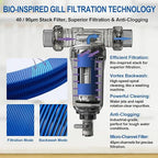 90 Micron Disc Spin Down Sediment Filter, Reusable ＆ Anti-Clog Whole House Water Filter, Pre-Filtration System for City/Well Water, 3/4" MNPT, BPA Free