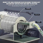 Rotary Drum Filter,Canister Filter,RDF Fully Automatic Water Self-Cleaning Filtration for Koi Pond,Fish Pond,Aquarium,Seedling Cultivation Base,Aquaculture,Hydroponics (8000GPH Standard Edition)