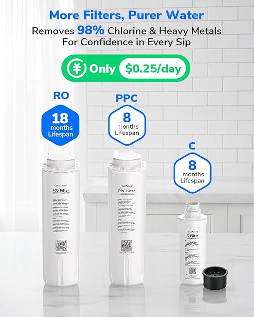 Ecoviva Mate 5 Countertop Reverse Osmosis Water Filter, 8-Stage RO Water Filtration System with 40 oz Water Pitcher, Alkaline Mineralization pH+, Compact Design, Meets NSF/ANSI 58 Standard, Black