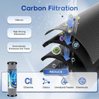 ICEPURE 2-Stage 1 Micron 2.5" x 10" Whole House Water Filter Cartridge Kit with Activated Carbon Block Filter and KDF, Replacement for WFPFC8002, WFPFC9001, SCWH-5, WHCF-WHWC, FXWTC, CBC-10, 1 PACK