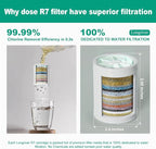 Longriver 4 Pack 33 Stage Universal Shower Filter Replacement Cartridge - Hard Water Purifier Removes Chlorine, Heavy Metals, Iron, Sediments - High Output Water Softener for Skin & Hair