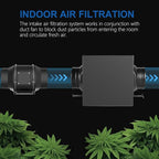 3-Layer Purification Filter Box 4" with High Efficacy Hepa and Carbon Filter, Fit 4 Inch Inline Duct Fans for Fresh Air Intake and Ventilation System