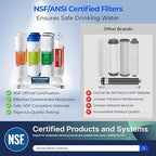 iSpring F10KU NSF Certified 1-Year Replacement Filter Set for 7-Stage RO Water Filtration Systems, Includes Alkaline Mineral & UV Filters, 10 Pieces, No RO Membrane