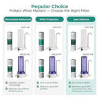 iSpring CKC1-PB 2.5" x 10" Countertop Water Filter, SGS-Tested, Reduces Lead, Chlorine, Odors. THMs, 7000 Gallons, Up to 12 Months, Easy Installation, White (1 Filter Included)