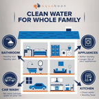 Aquaboon 2-Stage Whole House Water Filtration System with 20" Sediment, KDF Filters, Pressure Gauges & Release, Wrench, White Coated Bracket