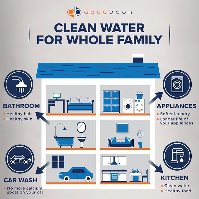 Aquaboon 2-Stage Whole House Water Filter System 20x4.5 inch with Prefilter & KDF, Sediment, Gauge & Release, Wrench, Freestanding Steel Frame