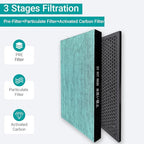 Air Filter Replacement Compatible with Sharp KC860U Air Purifier | Particulate Filter + Activated Carbon | Fits FZ-C150HFU | （1SET）