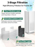 1000 Replacement Fiter Compatible with Air Doctor 1000 Air Purifier, Integrated High-Efficiency Filter, with Activated Carbon and Pre-filter, 2-Pack