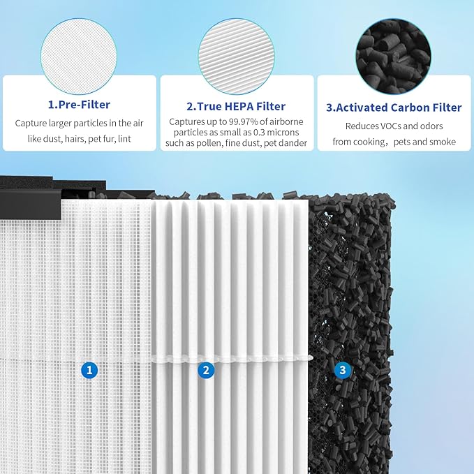 AC300 Replacement Filter Compatible with Purivortex AC300 Purifiers, 3-in-1 Filter（2-Pack）-White
