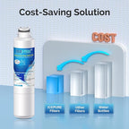 ICEPURE DA2900020B Refrigerator Water Filter Replacement for Samsung DA2900020A, HAF-CIN/EXP, HAFCIN, KENMORE 469101, RF23J9011SR, RF28HFEDBSR, RF4267HARS, RF28HMEDBSR, DA29-00020B-1, 4PACK