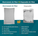 Torjim 14x25x1 Air Filter-MERV8, Washable & Reusable AC/HVAC Permanent Electrostatic Furnace Filters, Breathe Fresher, Easy Install