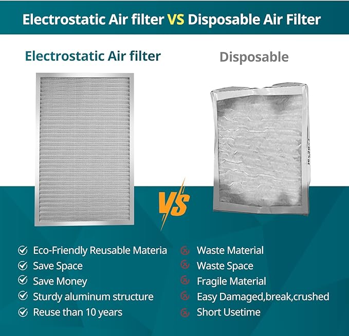 Torjim 14x30x1 MERV8 Washable Electrostatic Air Filter - AC/HVAC Furnace Filter, Permanent, Easy Install, Breathe Fresher